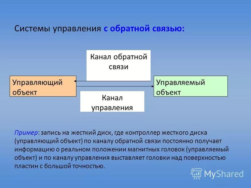 С другом в постоянной связи