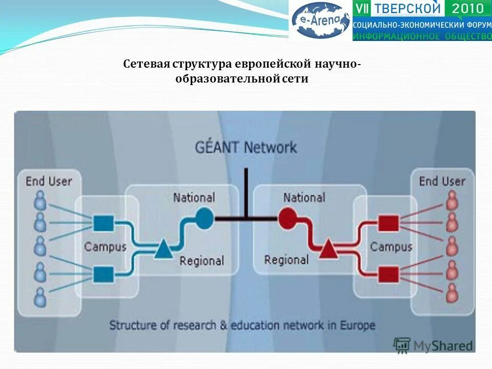 Сетевая образовательная платформа. Сетевая образовательная платформа. Ресурсы электронного обучения. В социальных сетях. Образовательные интернет платформы.