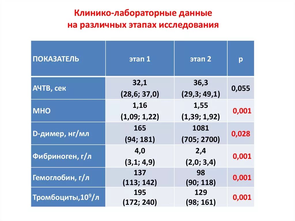 Норма даль