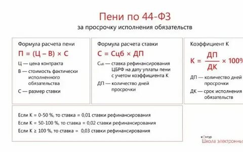 Начисление пени по лизингу