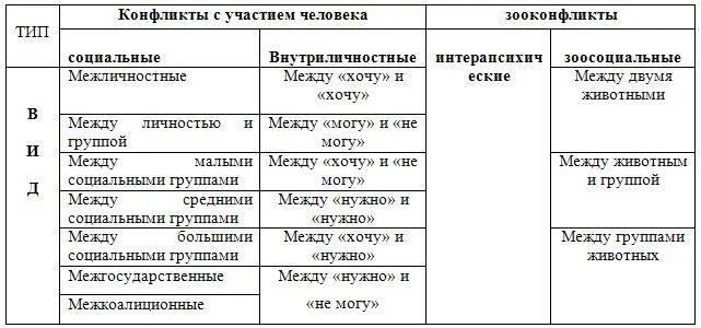 Эскизы ЗАПОЛНИТЕ ТАБЛИЦУ 1 8