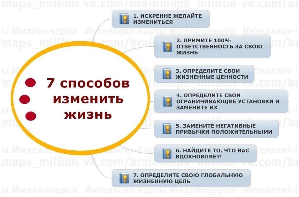Как изменилась жизнь проект