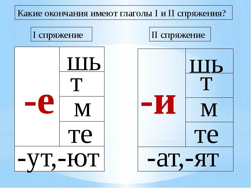 Буква е какое спряжение