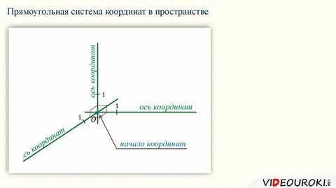 Координаты процесса