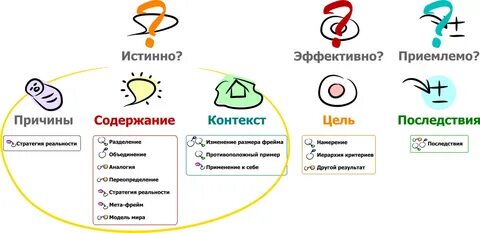 Намерение языком