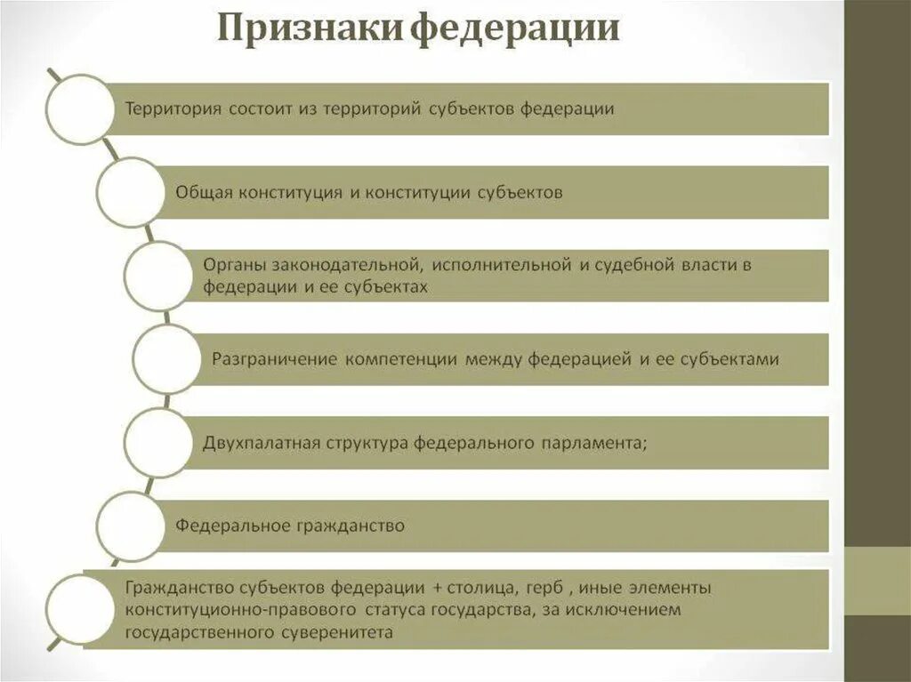 Признаки федеративгого госва. Признаки Федерации. Признаки федеративного государства. Фдеративное государсвт опринзнаки. Федерация государственно правовые признаки