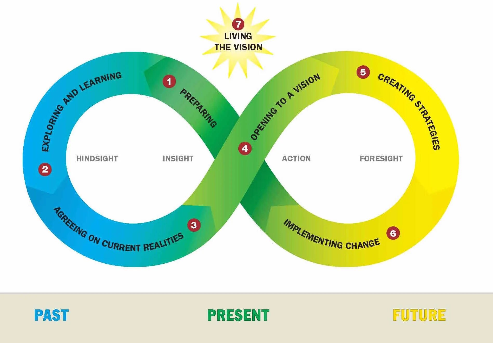 Модель «Vision». Инфографика стратегические планы. Strategic. Belbin Team roles. Vision models