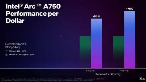 Arc iris graphics