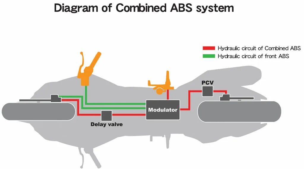 Abs в r. Abs system hydraulic circuit. abs combining brake system лого. combined braking system. single-circuit hydraulic system.