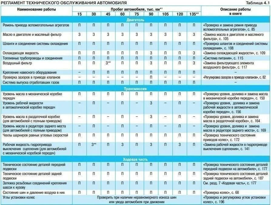 Что входит в сервисное обслуживание