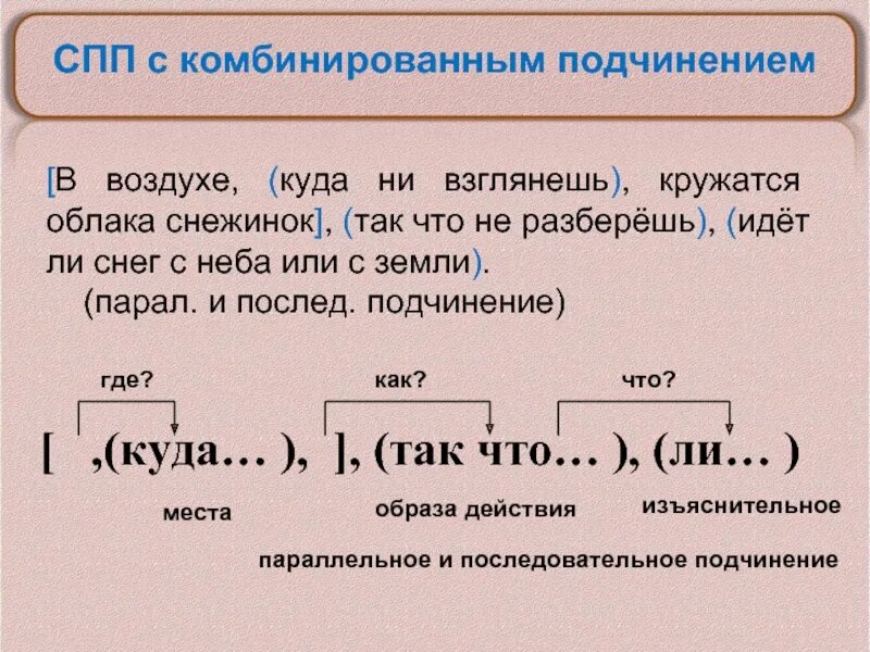 6 сложно подчинительных предложений. Разбор сложноподчиненного предложения. Схема синтаксического разбора сложноподчиненного предложения. Разбор придаточных предложений. Разбор сложноподчиненного предложения с несколькими придаточными.