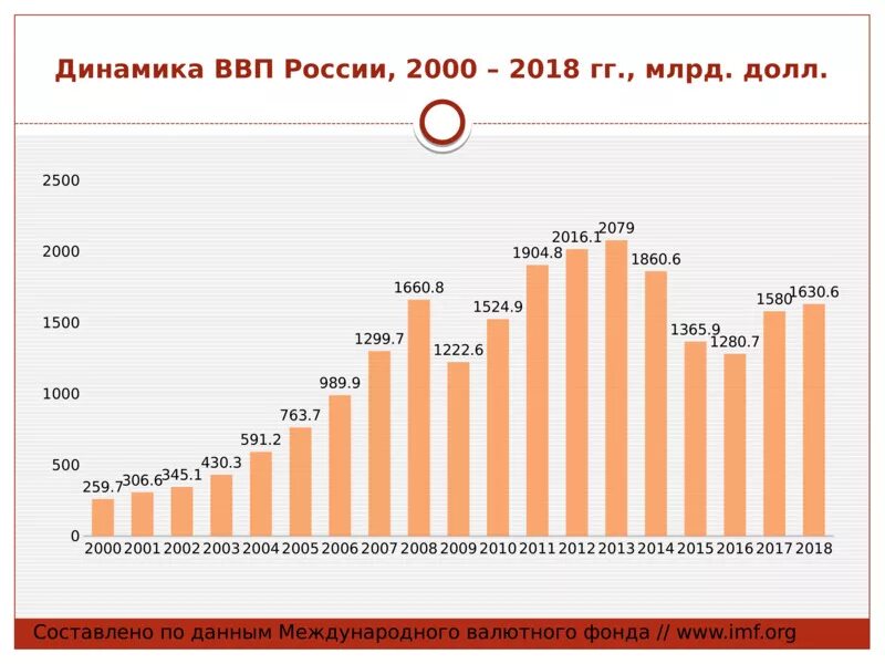 Темпы роста развивающихся стран