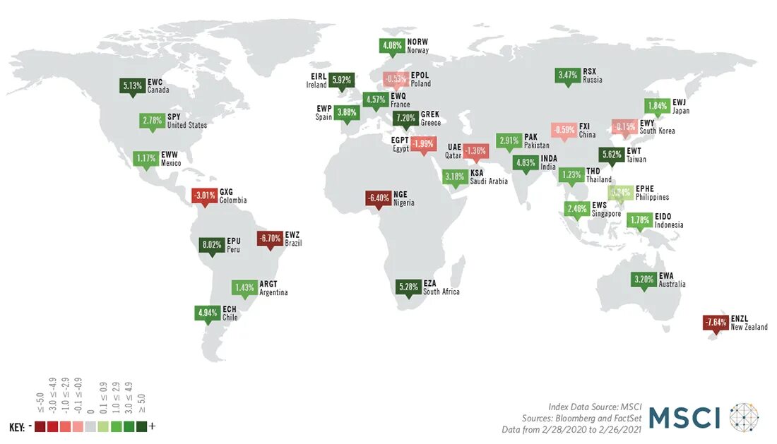 Лучшие страны 2020. Global x MSCI логотип. Global x MSCI China логотип. ETF Welt ohne Turkey. Which Country in the World * watches the most TV?.