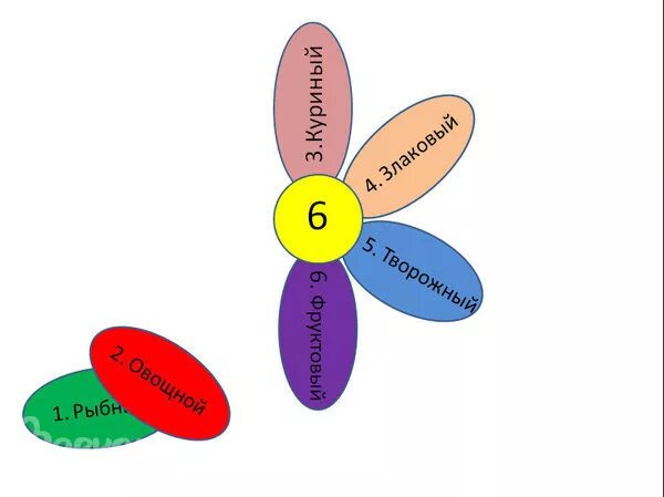 7 лепестков интернет магазин профессиональные