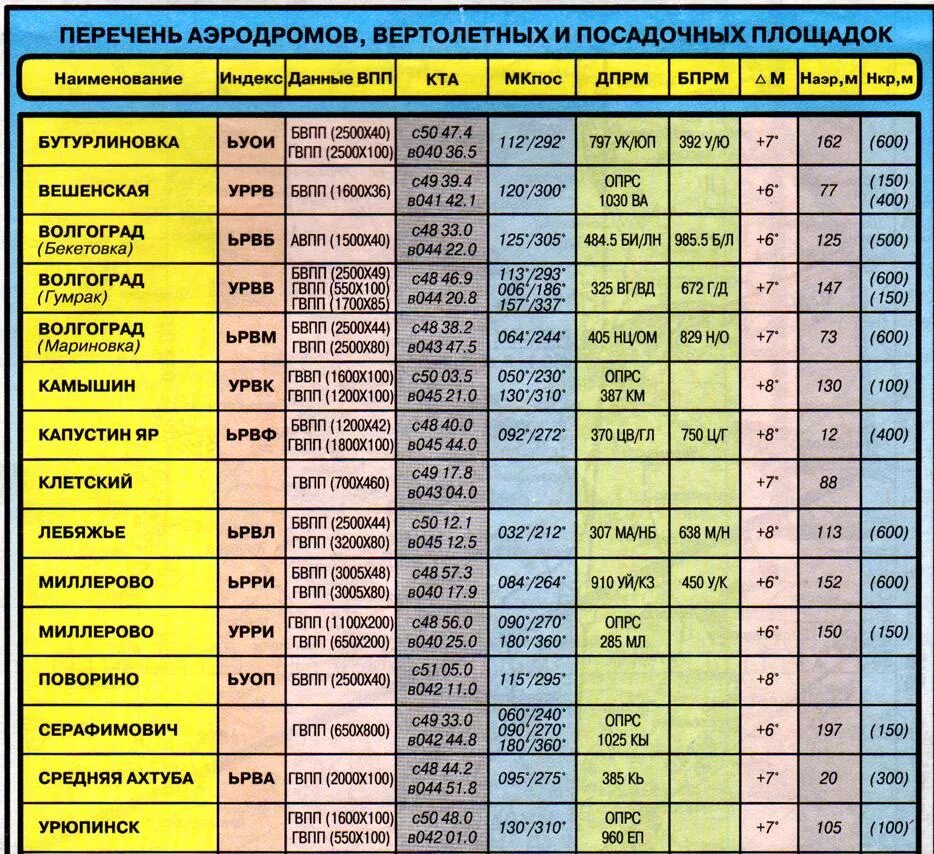 Частоты 49