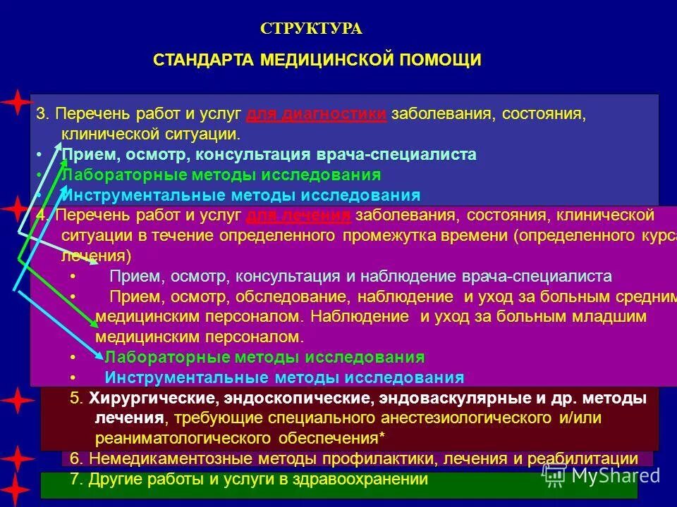 динамическая структура c++. и других составов с помощью. и других составов с помощью. состав числа из единиц. и других составов с помощью.