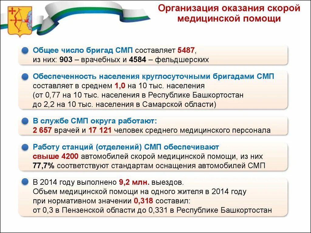 Количество бригад скорой помощи