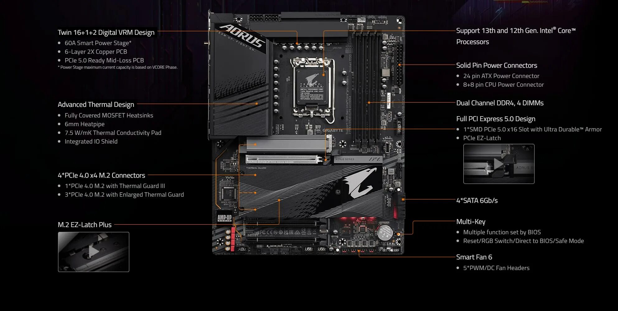 Материнская плата Gigabyte z790 AORUS Elite AX. Gigabyte LGA 1700 z790 z790 AORUS Elite AX. Gigabyte z790 AORUS Elite (Rev. 1.0). Gigabyte z790 AORUS Elite AX ddr5.