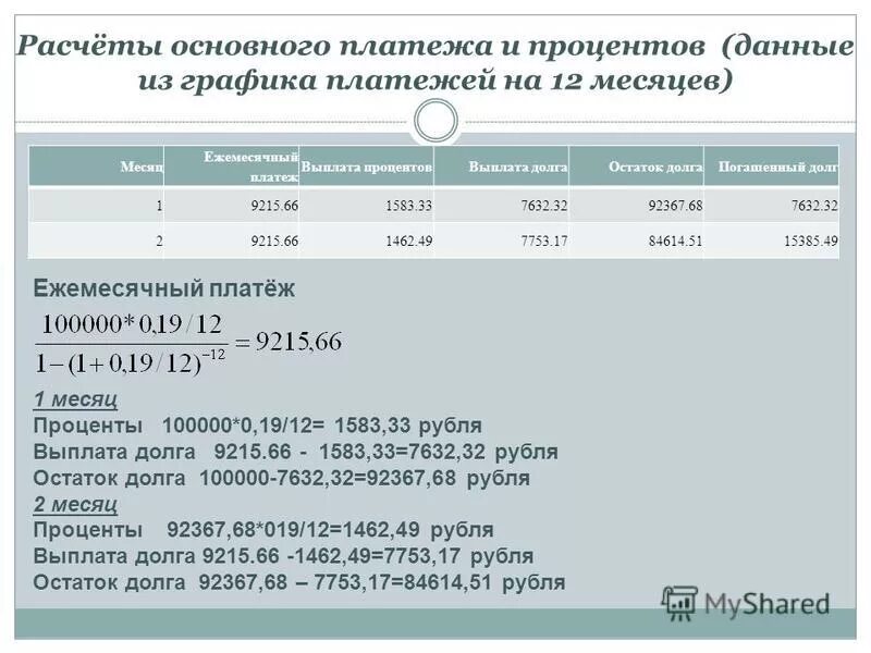 Прибыль до выплаты процентов и налогов. Проценты по договору смешные картинки. Выплаченные проценты. Доход по государственным облигациям. Снижение налога на прибыль.
