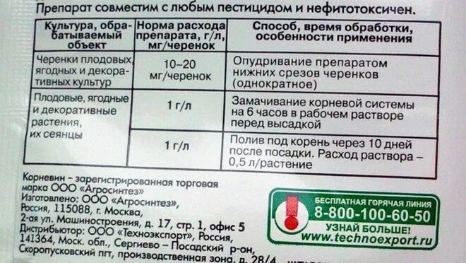 Корневин сп инструкция по применению 10г