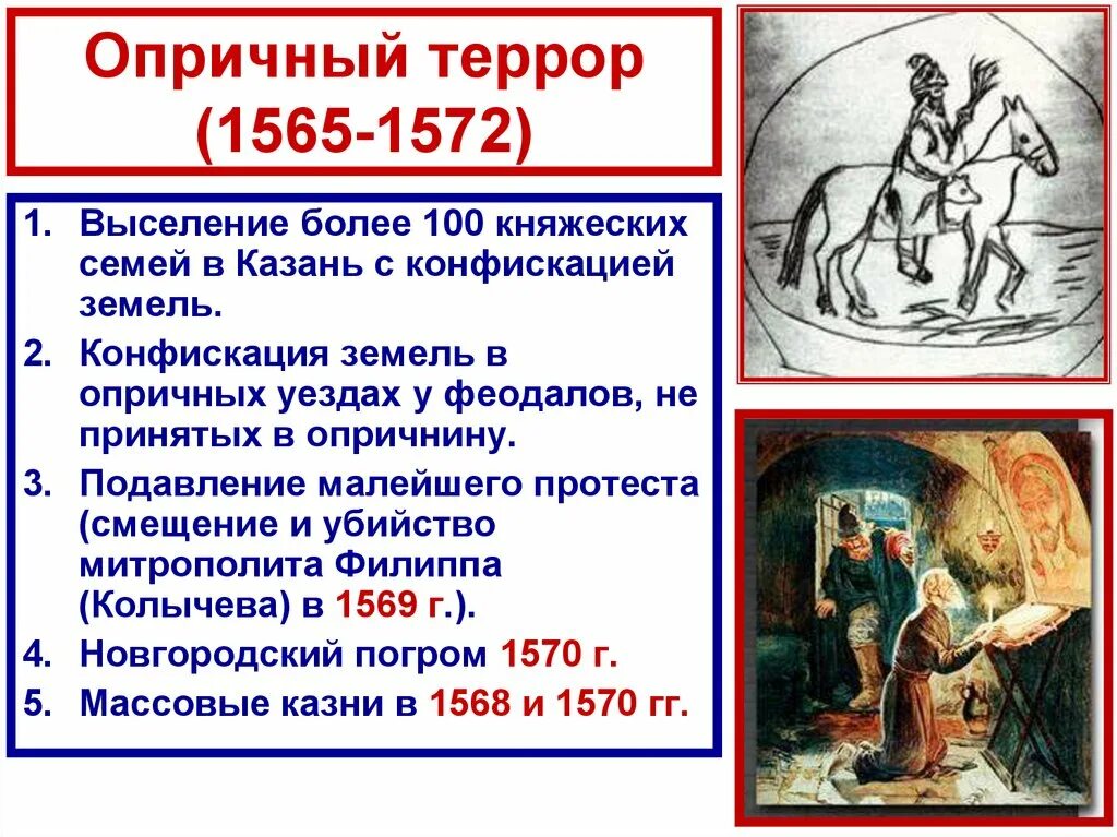 Опричнина террор 1565-1572. Опричный террор Ивана Грозного. Опричнина Ивана Грозного Опричный террор.