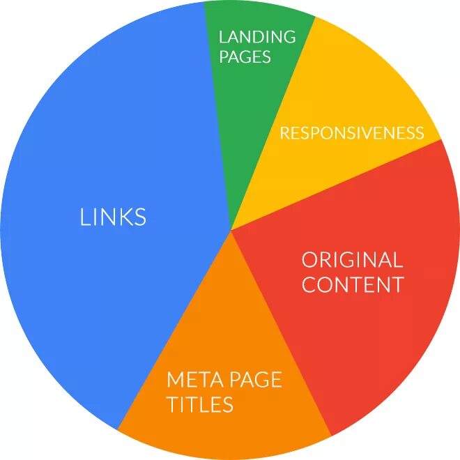 Попадание в мишень. Карьера женщины. On the page. Попасть в цель. Мишень для дротиков.