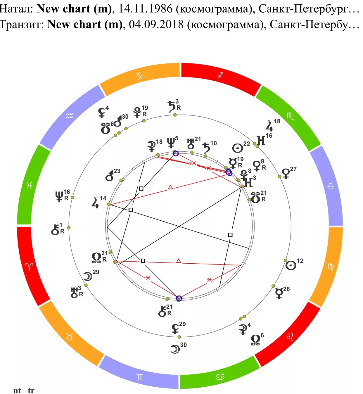 Транзит селены. Марс в натальной карте. Натальная карта (космограмма). Планеты в натальной карте.