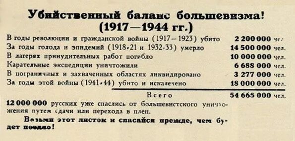 Сколько было большевиков. Убийственный баланс большевизма. Число жертв сталинских репрессий. Листовка Геббельса о потерях СССР.