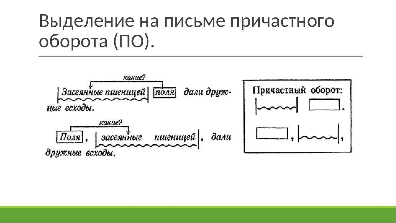 Выделение причастного оборота запятыми. Причастный оборот выделение причастного запятыми. Причастный оборот выделение причастного оборота. Причастный оборот выделение запя.