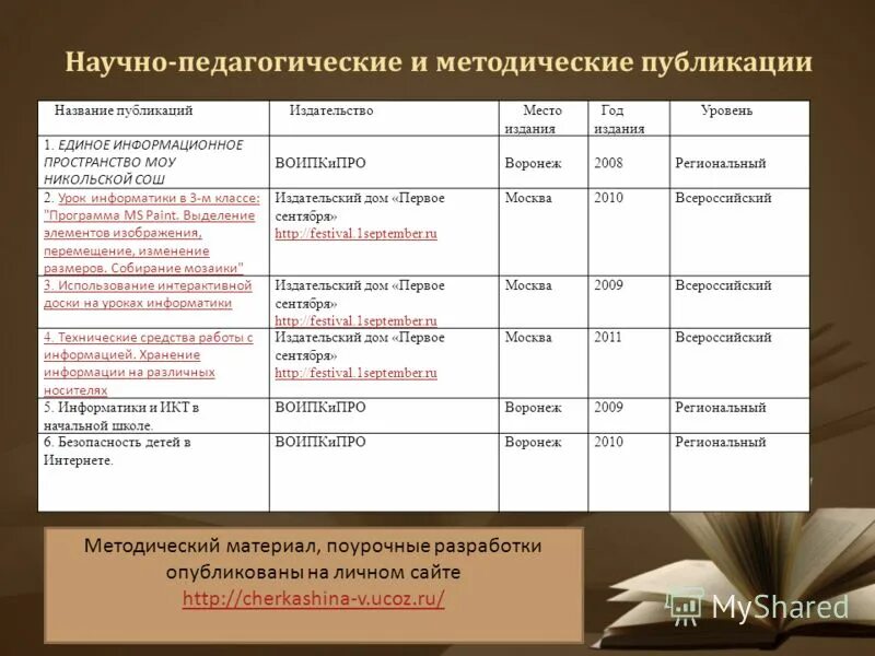 публикации названия работ