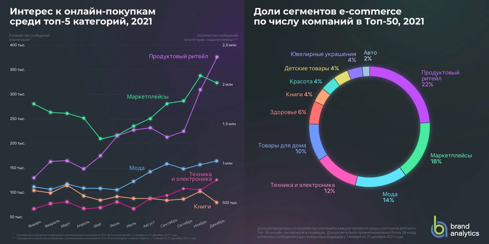 Топ 50 отелей. Топ 50 отелей. Топ 50 отелей. Отель гэтсби. Монтегобей город.