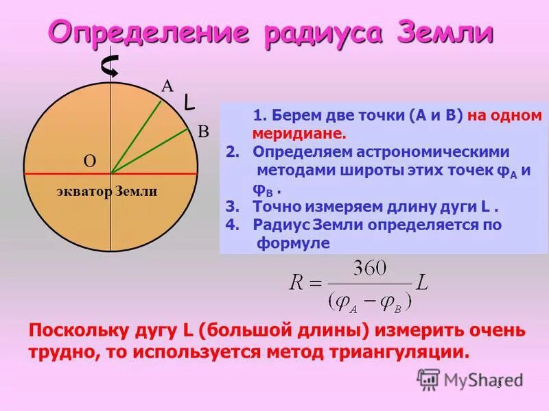 Определение размеров земли. Эратосфен окружность земли. Как измерили радиус земли. Радиус земли по эратосфену. Эратосфен (276 -194 г.