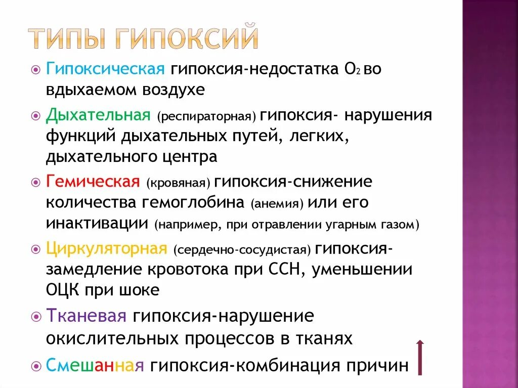 Угнетение функции дыхания