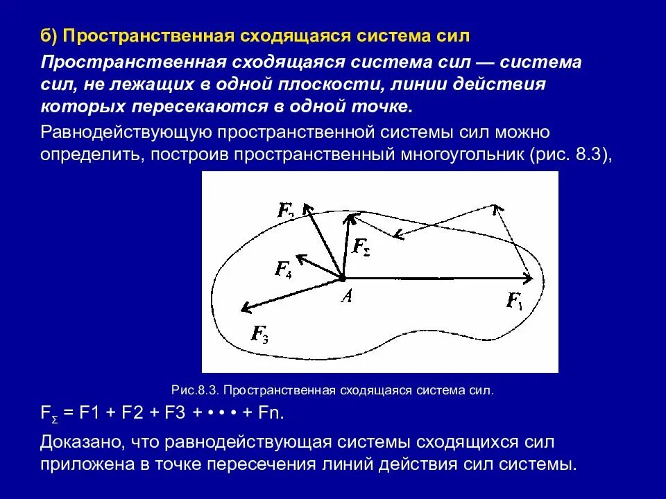 Дайте определение сходящейся системы сил. Дайте определение сходящейся системы сил