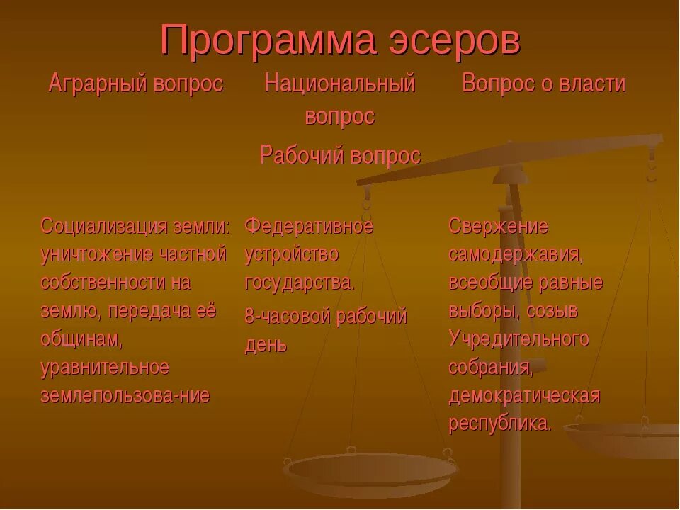 Основные положения программы партии большевиков. Политическая программа Большевиков. Программа партии Большевиков и меньшевиков. Большевики программа партии. Большевики требования партии.