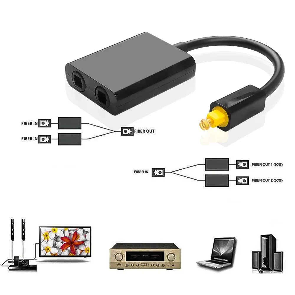 Usb audio out. Оптический цифровой аудио разветвитель link for. USB to Optical Audio. Кабель звуковой оптический для него разветвитель. Делитель Toslink.