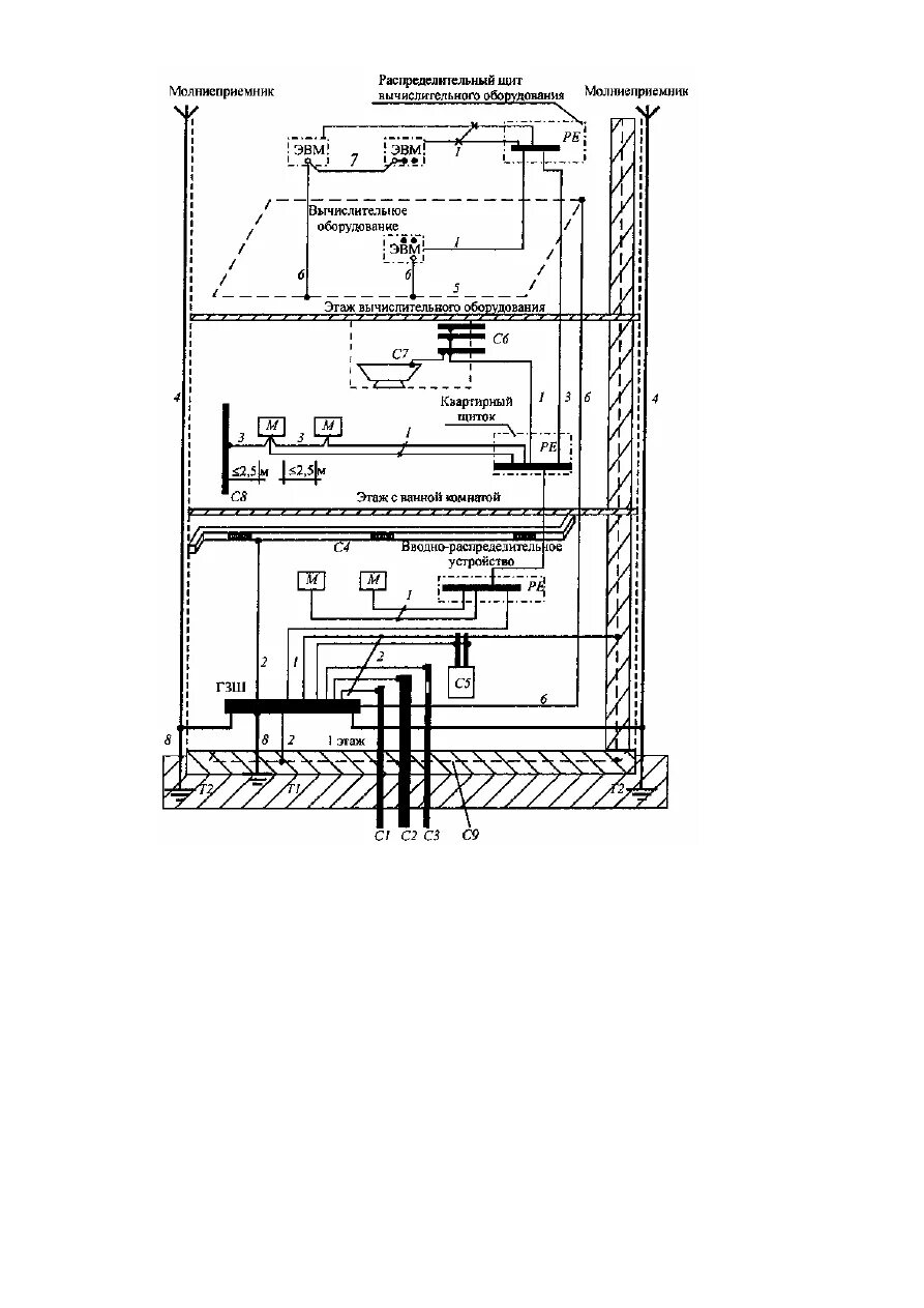 Рис. 1.7.7. система уравнивания потенциалов в здании. ПУЭ 1.7 заземление. Система уравнивания потенциалов схема ПУЭ. Схема заземления ПУЭ. Пуэ п 1.2