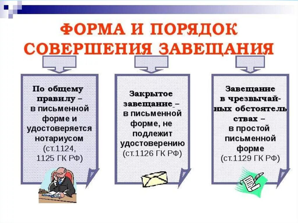 Завещание в гражданском праве. Формы завещаний в наследственном праве. Порядок совершения завещания схема. Какие формы и порядок наследования по завещанию. Порядок и форма совершения совершения завещания.