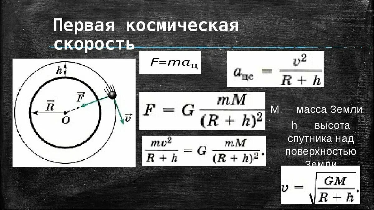 Скорость движения спутника земли. Первая Космическая скорость формула. Формулы расчета космических скоростей. Первая Космическая скорость спутника земли. Формула для расчета 1 космической скорости.