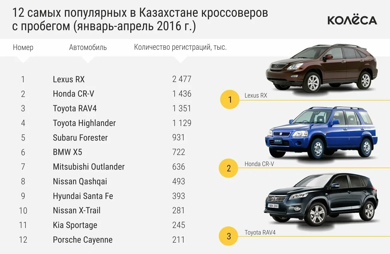 Лучшие оцинкованные автомобили