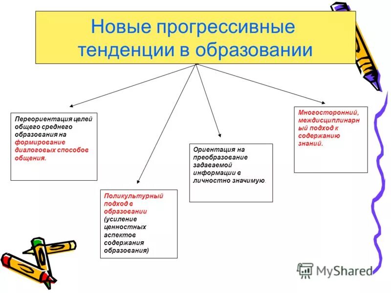 Основные оправдания эволюции. Прогрессивные направления. Прогрессивные направления. Прогрессивные и реакционные тенденции. Главные направления эволюции органического мира 11 класс.