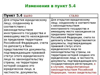 Правила открытия закрытия счетов