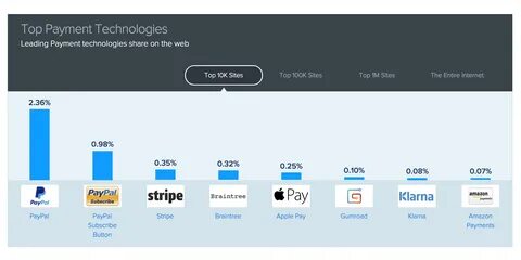 Top pay