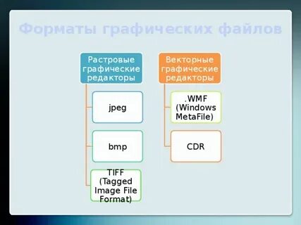 Выберите форматы