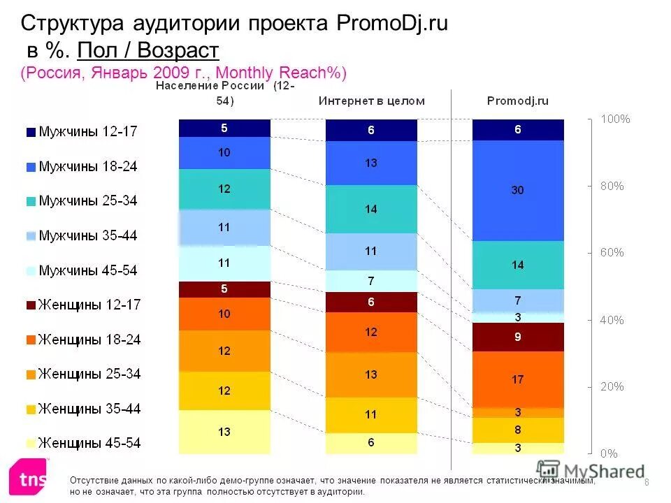 Report index