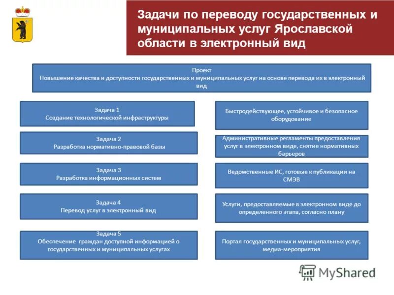 Управление государственных и муниципальных услуг