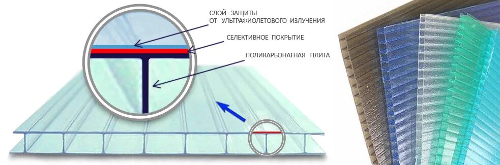 Сторона поликарбоната к солнцу. Монолитный поликарбонат Polygal защитная пленка. Защитный слой у поликарбоната. Поликарбонат с защитой от ультрафиолета. Поликарбонат с защитой от ультрафиолета для теплицы.