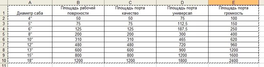 Составьте таблицу определите количество колонок в ней