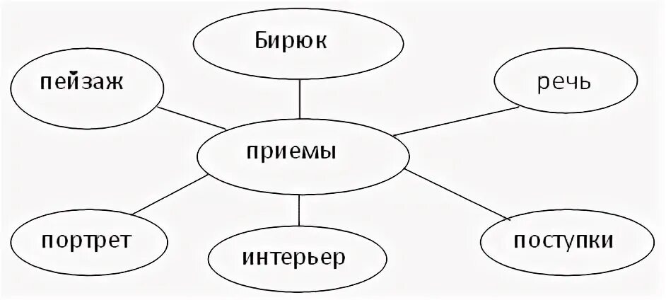 Бирюк серьезно относится к работе так как. Бирюк серьезно относится к работе так как