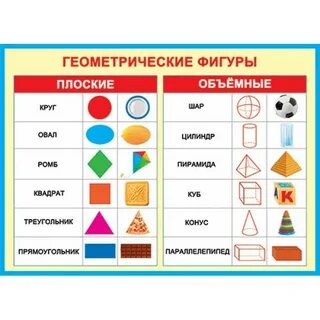 Какие есть фигуры в геометрии